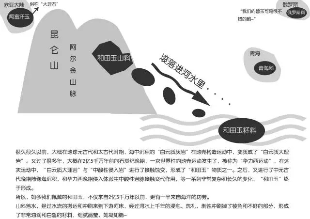 和田玉入门：一分钟辨认籽料、山料、青海料、俄料(图3)